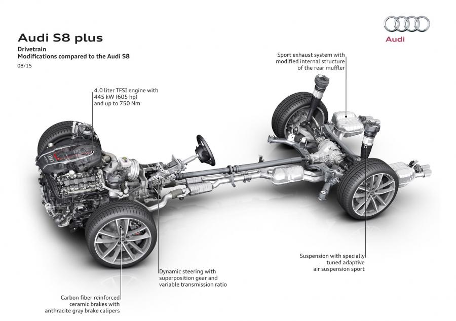 Схема Audi S8 Plus (D4) 2015 года  (WW) (фото 47 из 47)
